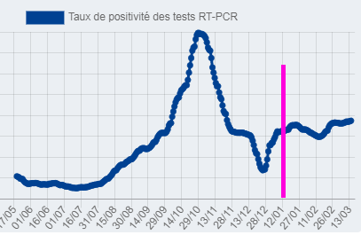 2021-03-18 17_21_40-info coronavirus covid 19 - carte et donnees covid 19 en france _ Gouvernement.f