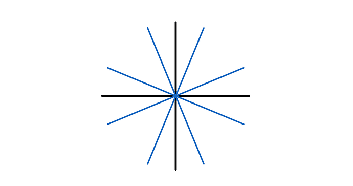 Étoile