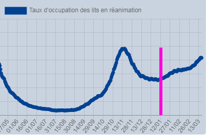 2021-03-18 17_21_11-info coronavirus covid 19 - carte et donnees covid 19 en france _ Gouvernement.f