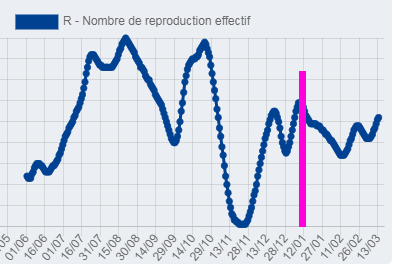 2021-03-18 17_21_32-info coronavirus covid 19 - carte et donnees covid 19 en france _ Gouvernement.f