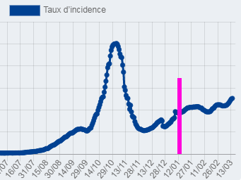 2021-03-18 17_21_26-info coronavirus covid 19 - carte et donnees covid 19 en france _ Gouvernement.f